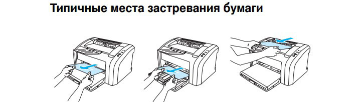 Ремонт принтера в Севастополе